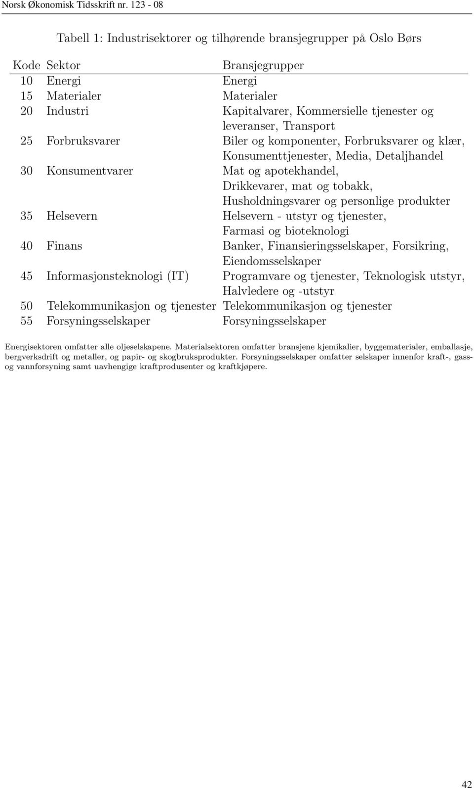 Husholdningsvarer og personlige produkter 35 Helsevern Helsevern - utstyr og tjenester, Farmasi og bioteknologi 40 Finans Banker, Finansieringsselskaper, Forsikring, Eiendomsselskaper 45