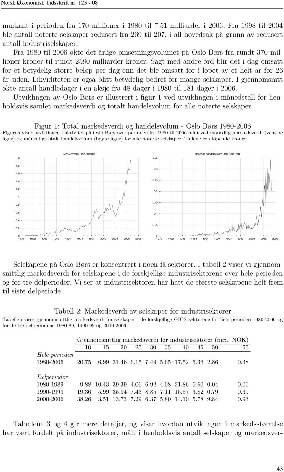 Fra 1980 til 2006 økte det årlige omsetningsvolumet på Oslo Børs fra rundt 370 millioner kroner til rundt 2580 milliarder kroner.