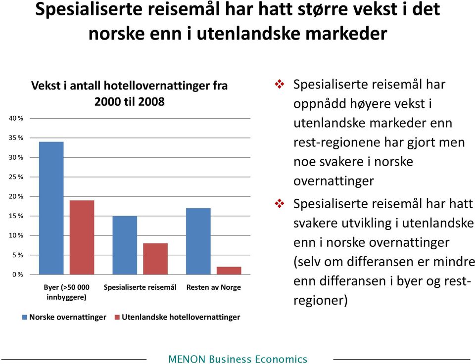 hotellovernattinger Spesialiserte reisemål har oppnådd høyere vekst i utenlandske markeder enn rest regionene har gjort men noe svakere i norske