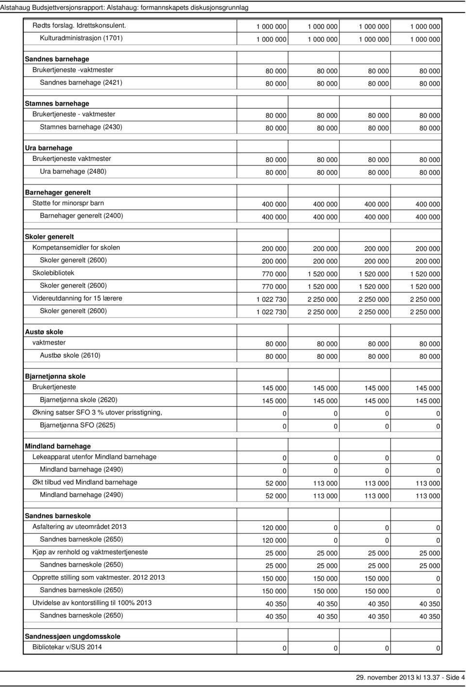 (2421) 80 000 80 000 80 000 80 000 Stamnes barnehage Brukertjeneste vaktmester 80 000 80 000 80 000 80 000 Stamnes barnehage (2430) 80 000 80 000 80 000 80 000 Ura barnehage Brukertjeneste vaktmester