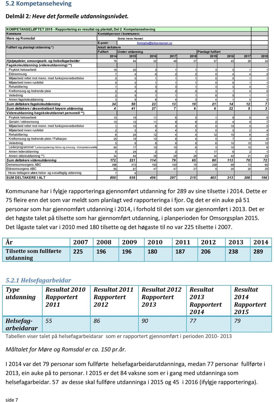 no Fullført og planlagt utdanning *) Antall deltakere Fullført Under utdanning Planlagt fullført 2015 2016 2017 2018 2015 2016 2017 2018 Hjelpepleier, omsorgsarb.