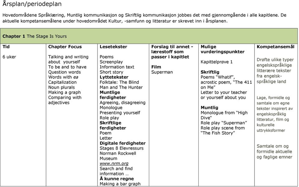 Chapter 1 The Stage Is Yours Talking and writing about yourself To be and to he Question words Words with ea Capitalization Noun plurals Making a graph Comparing with adjectives Screenplay