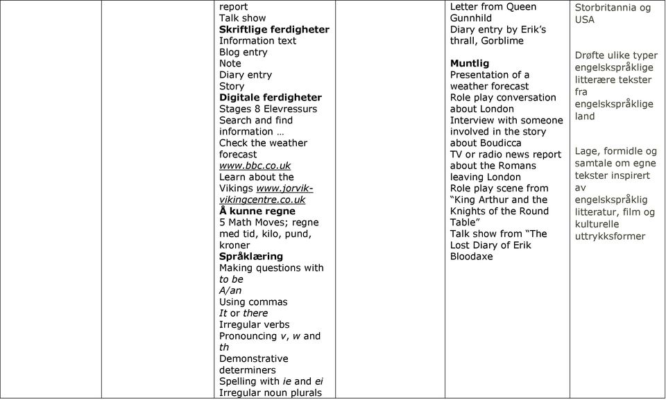 and ei Irregular noun plurals Letter from Queen Gunnhild Diary entry by Erik s thrall, Gorblime Presentation of a weather forecast conversation about London Interview with someone involved in the