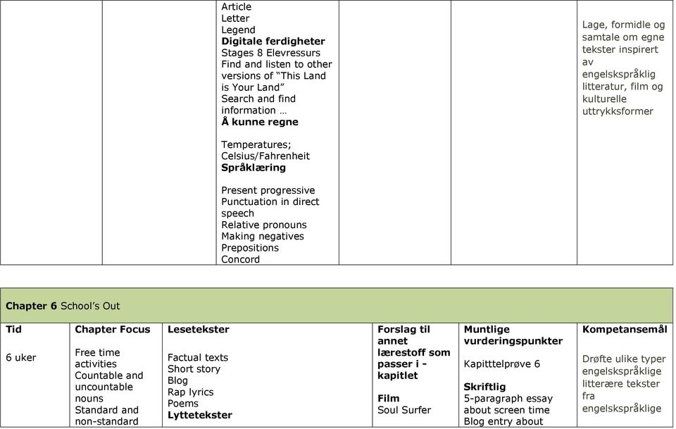 Chapter 6 School s Out Free time activities Countable and uncountable nouns Standard and non-standard Factual texts Short