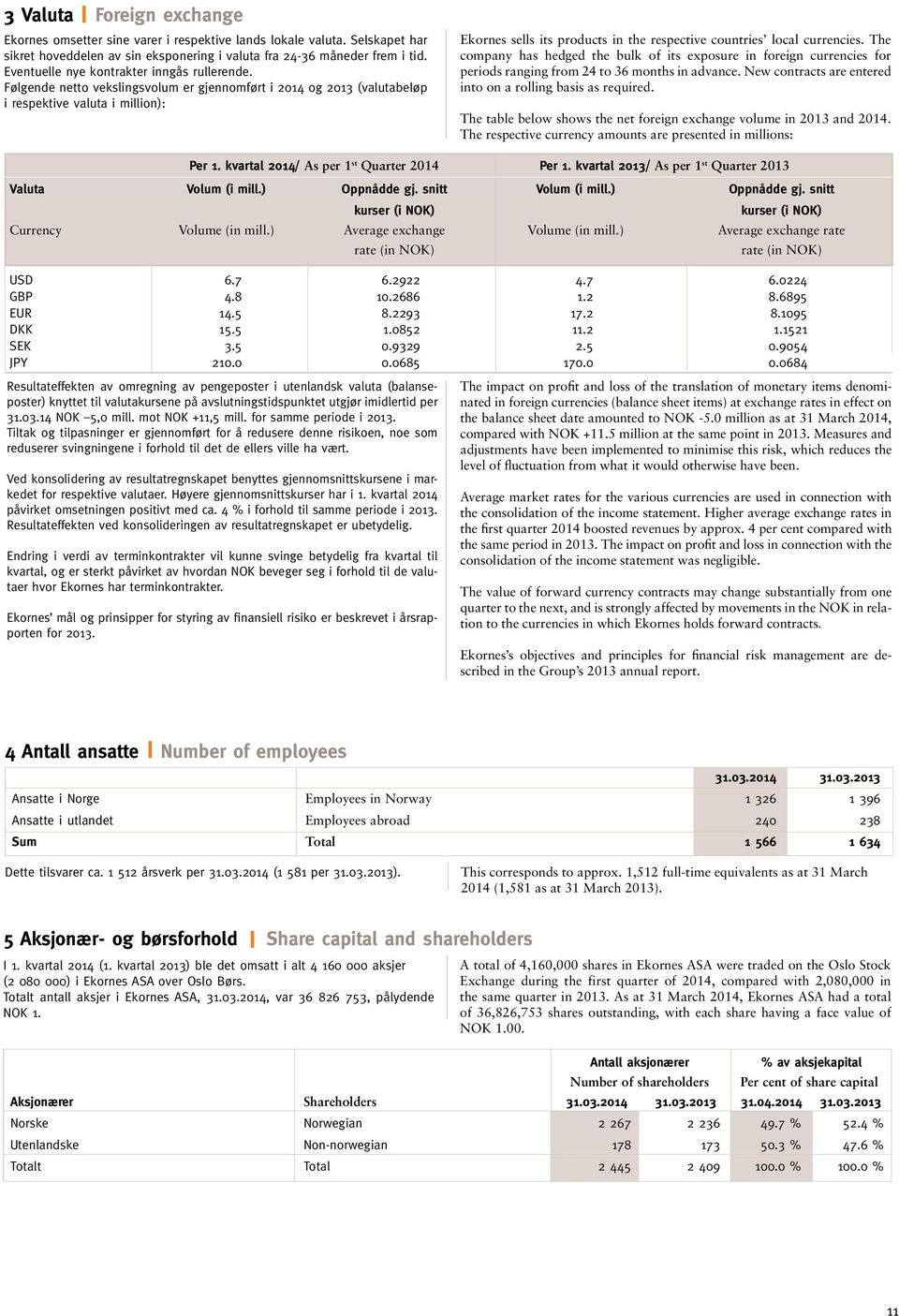 Følgende netto vekslingsvolum er gjennomført i 2014 og 2013 (valutabeløp i respektive valuta i million): Ekornes sells its products in the respective countries local currencies.