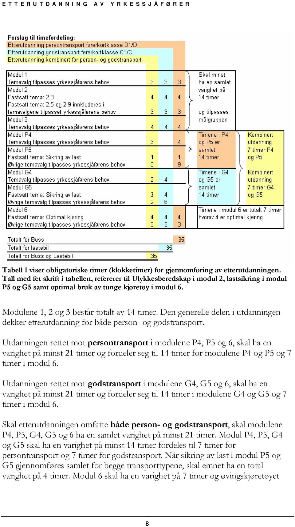 Den generelle delen i utdanningen dekker etterutdanning for både person- og godstransport.