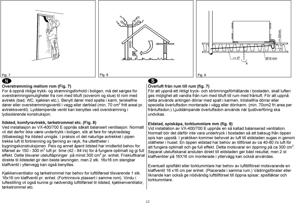 70 cm 2 fritt areal pr. avtrekksventil). Lyddempende ventil kan benyttes ved overstrømning i lydisolerende konstruksjon. Ildsted, komfyravtrekk, tørketrommel etc. (Fig.