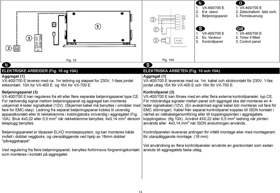 10A for VX-400 E og 16A for VX-700 E. Betjeningspanel (3) VX-400/700 E kan reguleres fra ett eller flere separate betjeningspanel type CE.