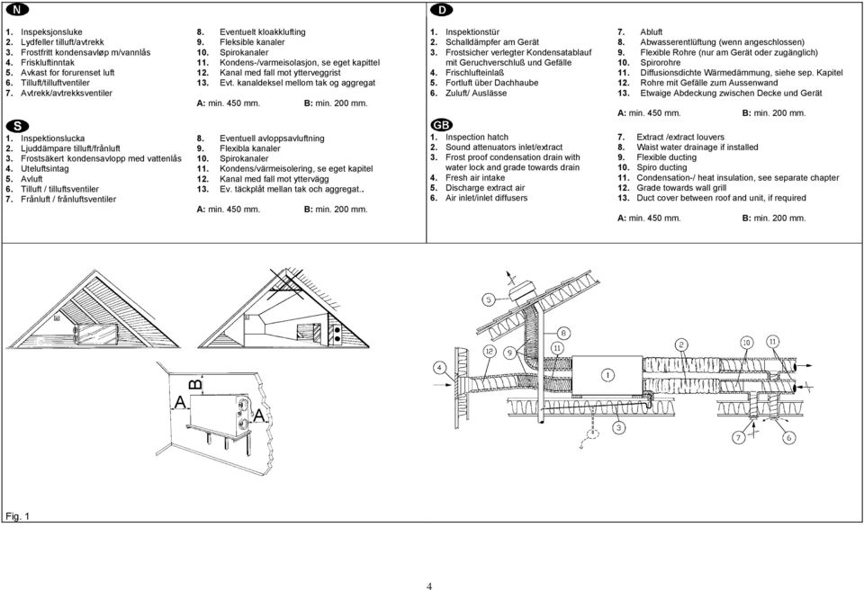 Avtrekk/avtrekksventiler A: min. 450 mm. B: min. 200 mm. 1. Inspektionslucka 8. Eventuell avloppsavluftning 2. Ljuddämpare tilluft/frånluft 9. Flexibla kanaler 3.