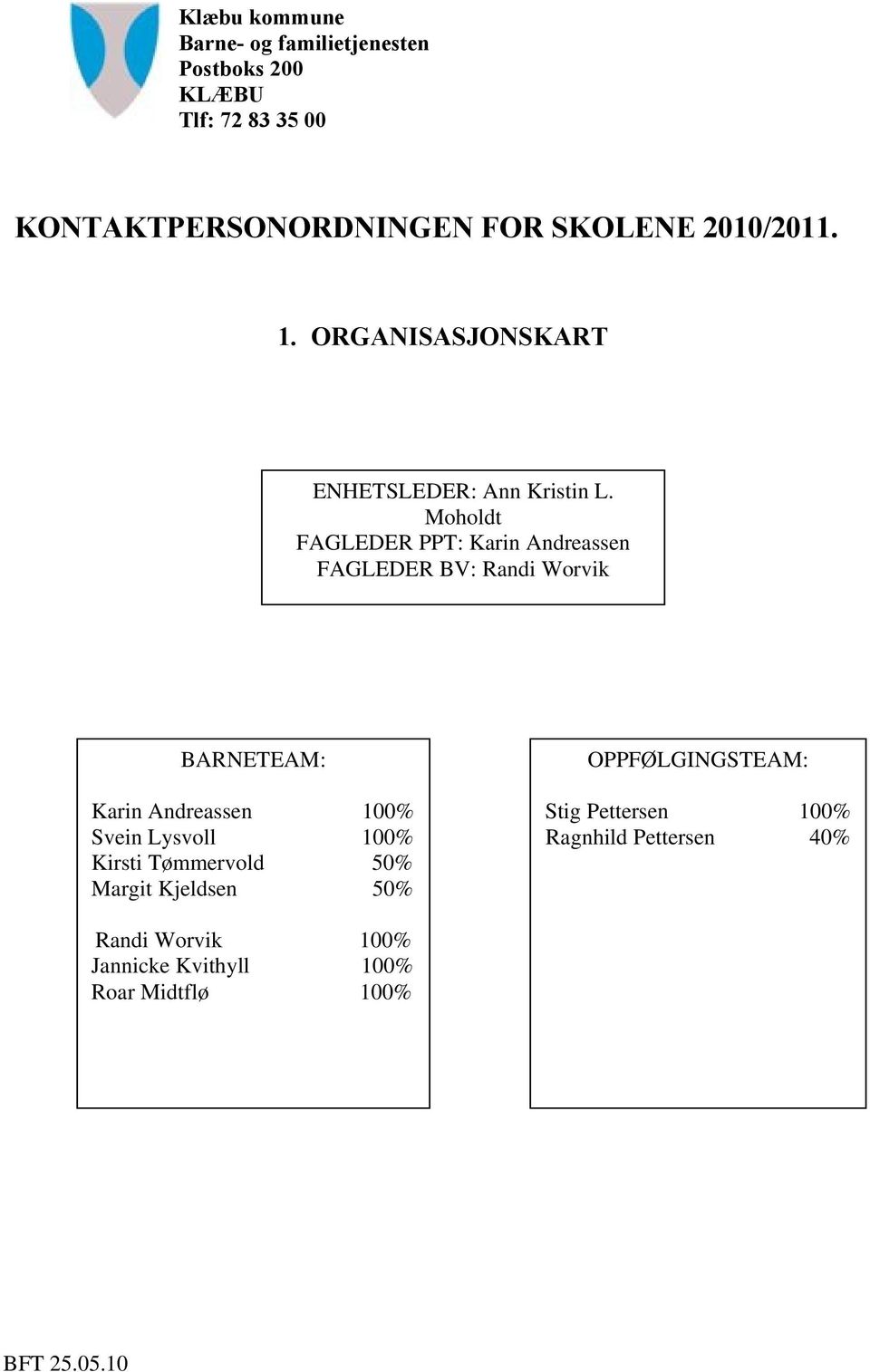 Moholdt FAGLEDER PPT: Andreassen FAGLEDER BV: Randi Worvik BARNETEAM: Andreassen 100% Lysvoll 100%