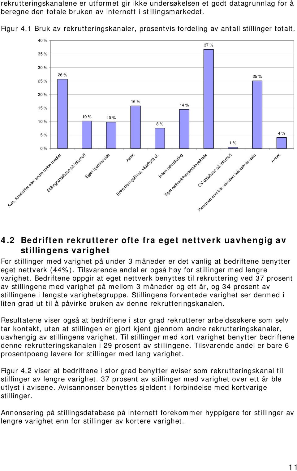 40 % 37 % 35 % 30 % 25 % 26 % 25 % 20 % 15 % 16 % 14 % 10 % 10 % 10 % 8 % 5 % 4 % 0 % 1 % Avis, tidsskrifter eller andre trykte medier Stillingsdatabase på internett Egen hjemmeside Aetat