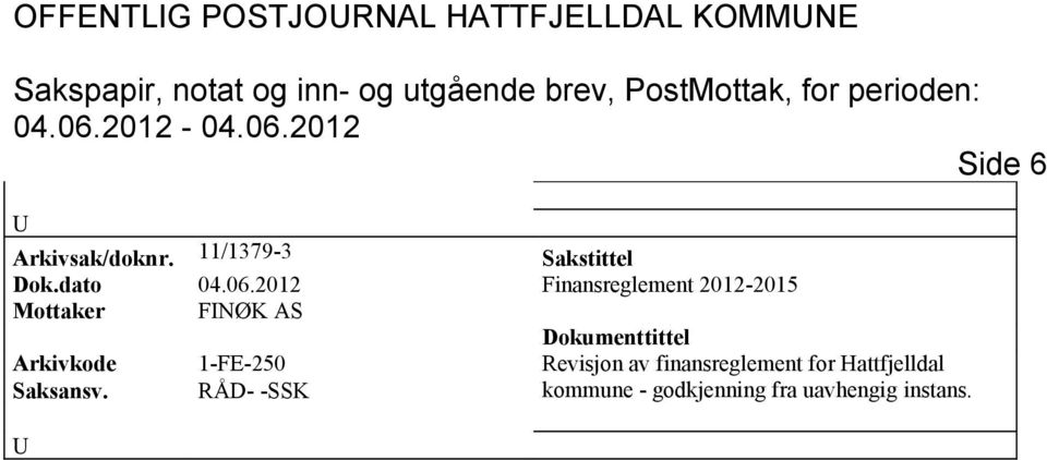 06.2012 Finansreglement 2012-2015 FNØK A Arkivkode 1-FE-250 Revisjon av