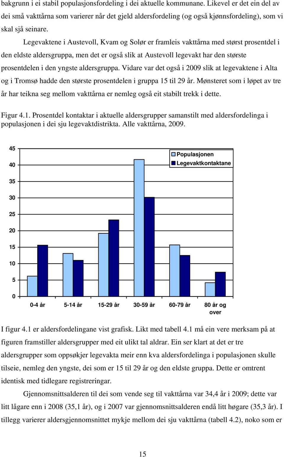Legevaktene i Austevoll, Kvam og Solør er framleis vakttårna med størst prosentdel i den eldste aldersgruppa, men det er også slik at Austevoll legevakt har den største prosentdelen i den yngste