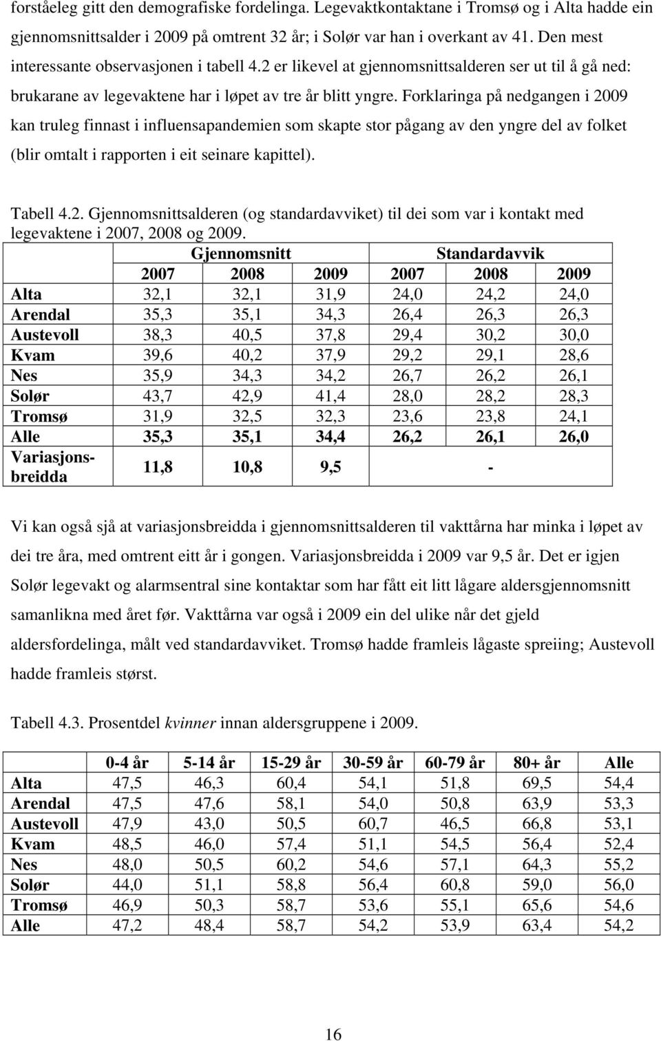 Forklaringa på nedgangen i 2009 kan truleg finnast i influensapandemien som skapte stor pågang av den yngre del av folket (blir omtalt i rapporten i eit seinare kapittel). Tabell 4.2. Gjennomsnittsalderen (og standardavviket) til dei som var i kontakt med legevaktene i 2007, 2008 og 2009.