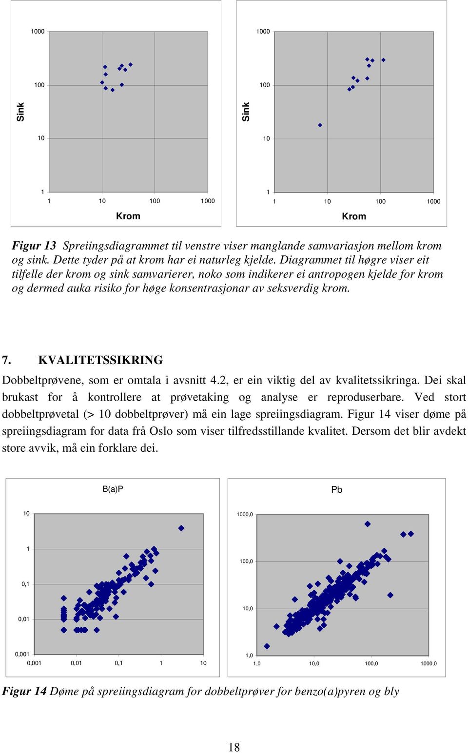 Diagrammet til høgre viser eit tilfelle der krom og sink samvarierer, noko som indikerer ei antropogen kjelde for krom og dermed auka risiko for høge konsentrasjonar av seksverdig krom. 7.