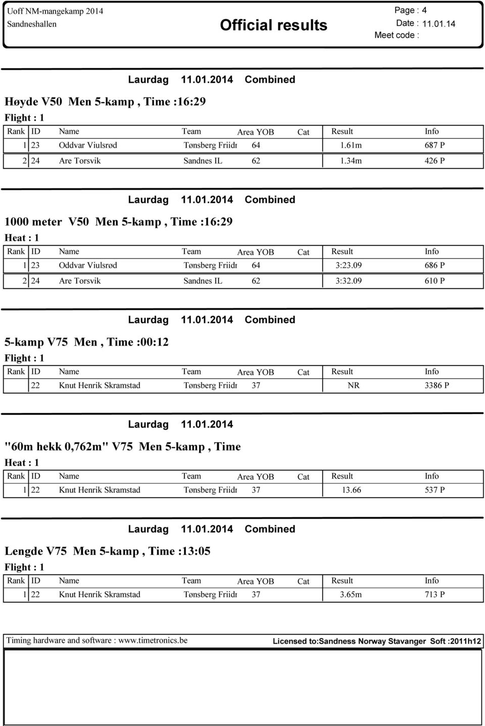 09 610 P 5-kamp V75 Men, Time :00:12 22 Knut Henrik Skramstad Tønsberg Friidr 37