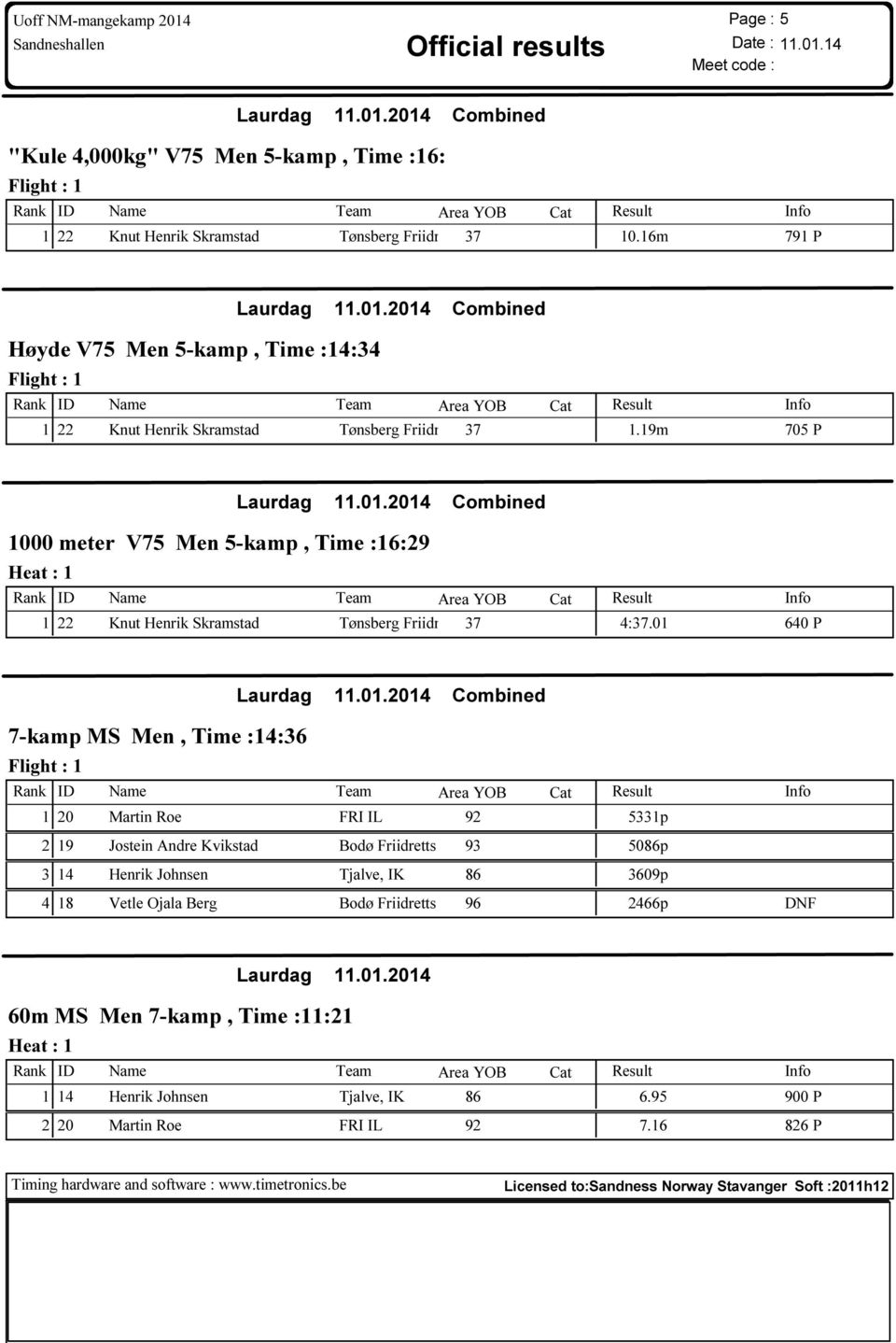 01 640 P 7-kamp MS Men, Time :14:36 1 20 Martin Roe FRI IL 92 5331p 2 19 Jostein Andre Kvikstad Bodø Friidretts 93 5086p 3