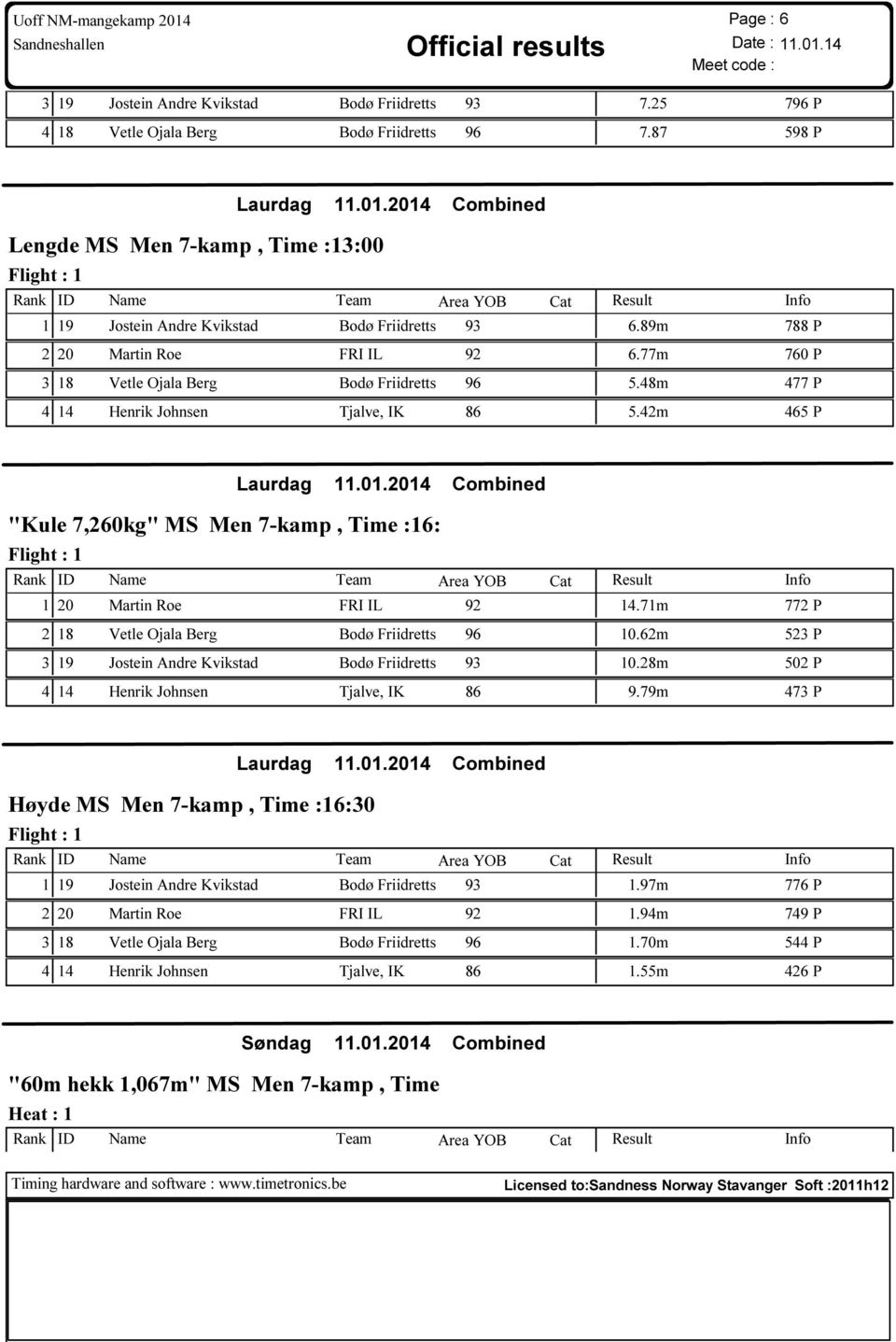 48m 477 P 4 14 Henrik Johnsen Tjalve, IK 86 5.42m 465 P "Kule 7,260kg" MS Men 7-kamp, Time :16: 1 20 Martin Roe FRI IL 92 14.71m 772 P 2 18 Vetle Ojala Berg Bodø Friidretts 96 10.