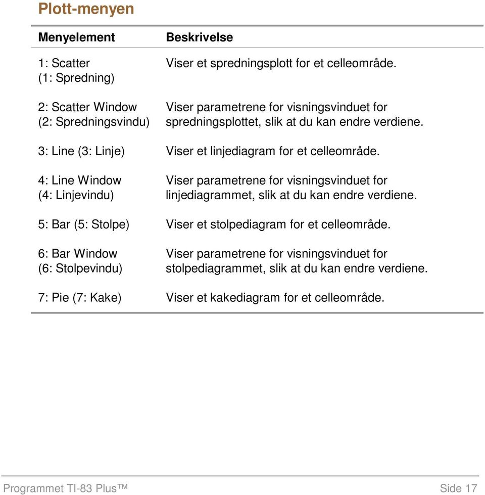 4: Line Window (4: Linjevindu) Viser parametrene for visningsvinduet for linjediagrammet, slik at du kan endre verdiene.