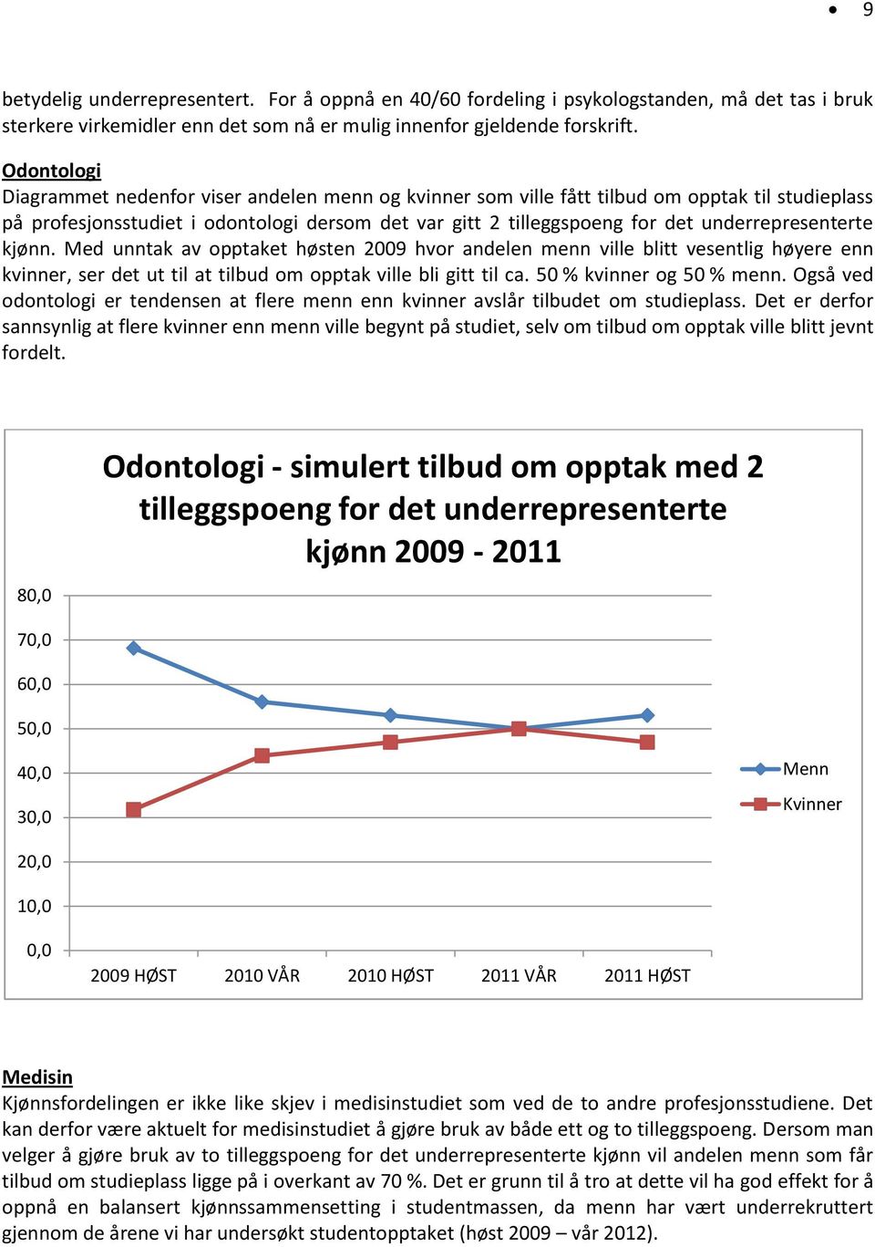 underrepresenterte kjønn. Med unntak av opptaket høsten 2009 hvor andelen menn ville blitt vesentlig høyere enn kvinner, ser det ut til at tilbud om opptak ville bli gitt til ca.