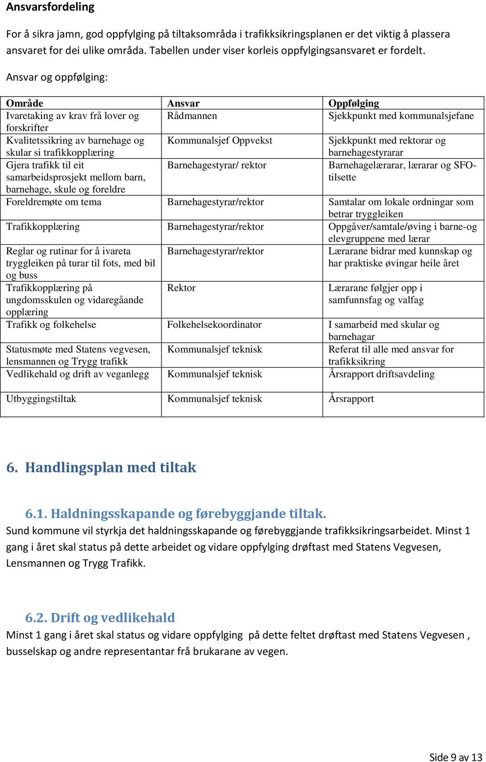 Ansvar og oppfølging: Område Ansvar Oppfølging Ivaretaking av krav frå lover og Rådmannen Sjekkpunkt med kommunalsjefane forskrifter Kvalitetssikring av barnehage og skular si trafikkopplæring