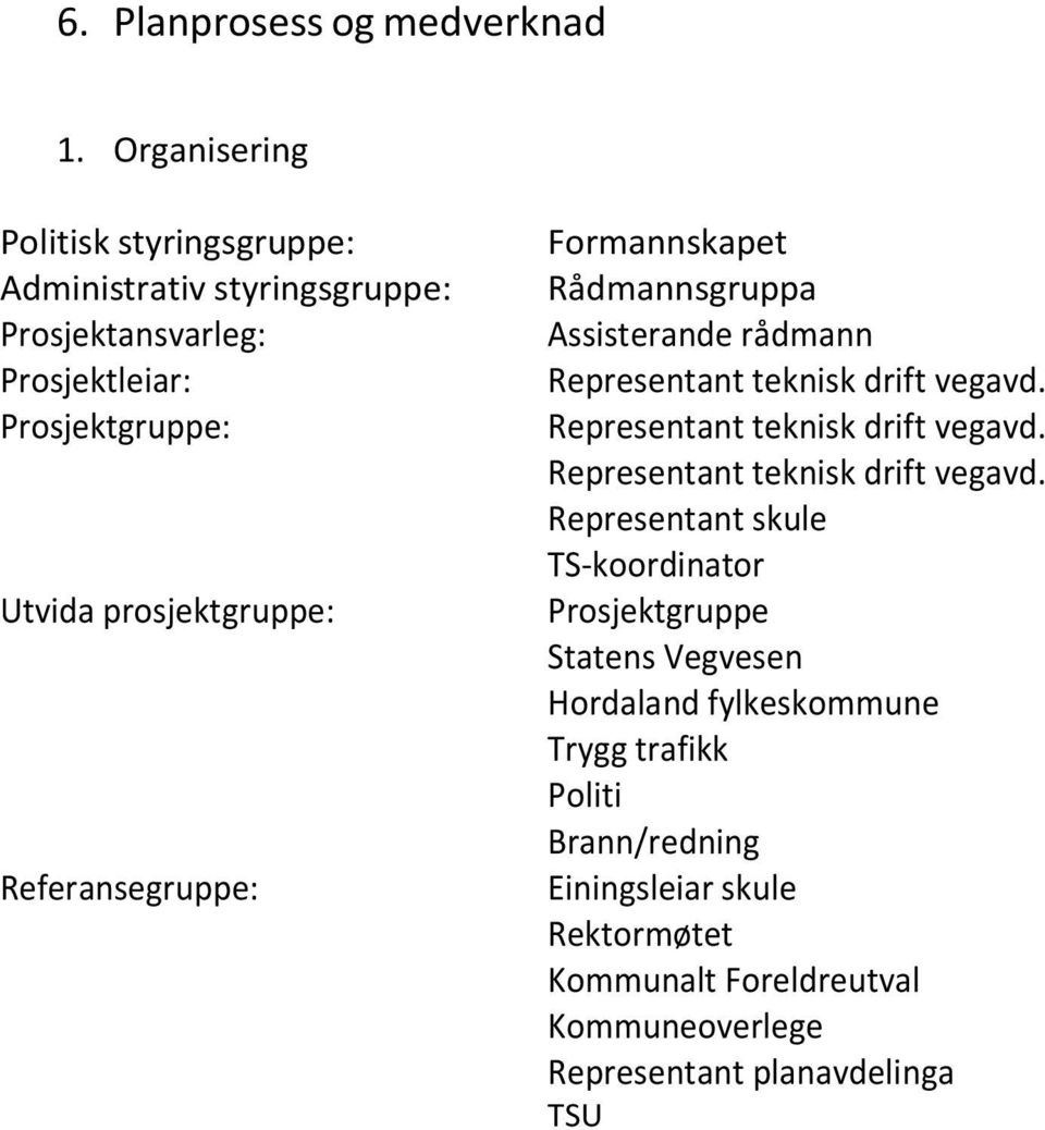 Referansegruppe: Formannskapet Rådmannsgruppa Assisterande rådmann Representant teknisk drift vegavd.