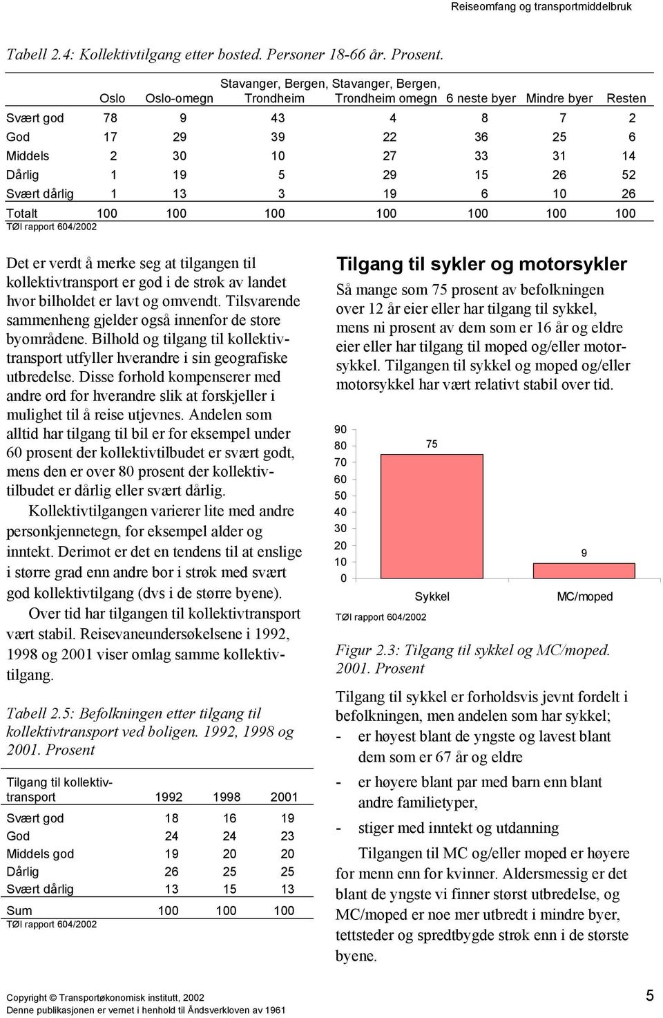 15 26 52 Svært dårlig 1 13 3 19 6 1 26 Totalt 1 1 1 1 1 1 1 Resten Det er verdt å merke seg at tilgangen til kollektivtransport er god i de strøk av landet hvor bilholdet er lavt og omvendt.