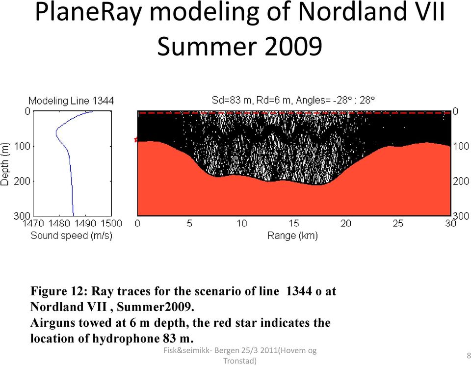 Nordland VII, Summer9.