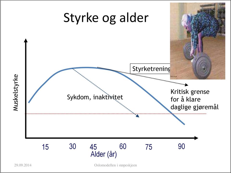 klare daglige gjøremål 15 30 45 60 75 90