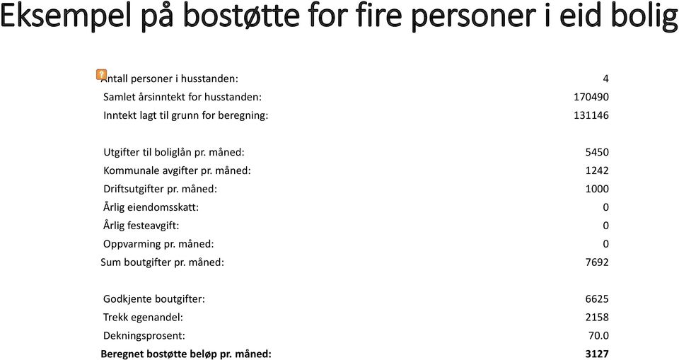 måned: 1242 Driftsutgifter pr. måned: 1000 Årlig eiendomsskatt: 0 Årlig festeavgift: 0 Oppvarming pr.