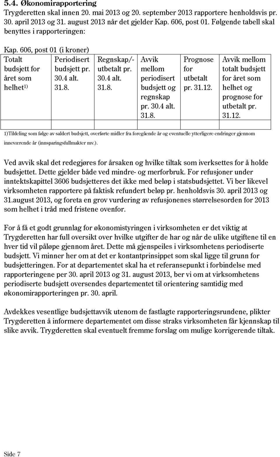 Regnskap/- utbetalt pr. 30.4 alt. 31.8. Avvik mellom periodisert budsjett og regnskap pr. 30.4 alt. 31.8. Prognose for utbetalt pr. 31.12.