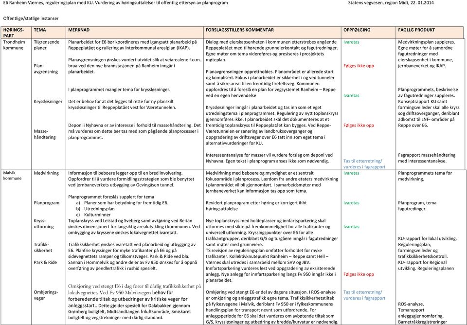 I planprogrammet mangler tema for kryssløsninger. Det er behov for at det legges til rette for ny planskilt kryssløsninger til Reppeplatået vest for Væretunnelen.