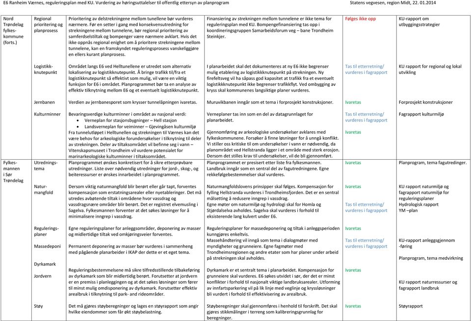 Hvis det ikke oppnås regional enighet om å prioritere strekningene mellom tunnelene, kan en framskyndet reguleringsprosess vanskeliggjøre en ellers kurant planprosess.