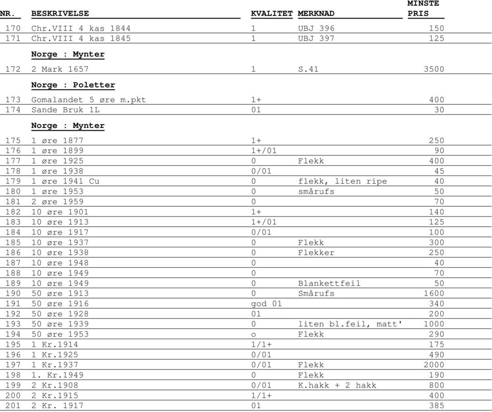 181 2 øre 1959 0 70 182 10 øre 1901 1+ 140 183 10 øre 1913 1+/01 125 184 10 øre 1917 0/01 100 185 10 øre 1937 0 Flekk 300 186 10 øre 1938 0 Flekker 250 187 10 øre 1948 0 40 188 10 øre 1949 0 70 189
