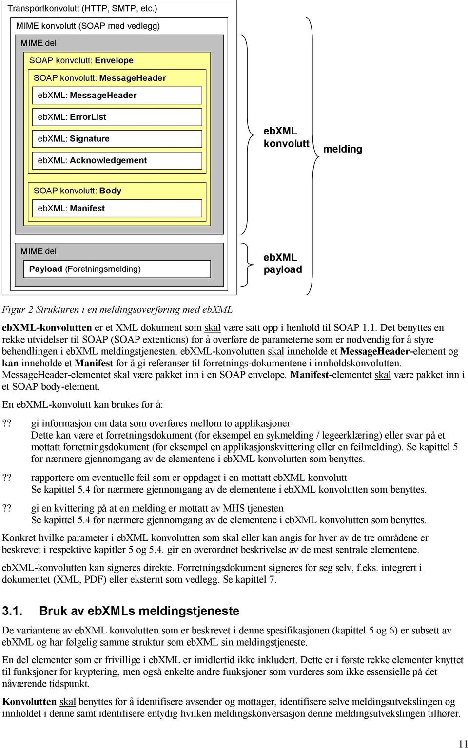 melding SOAP konvolutt: Body ebxml: Manifest MIME del Payload (Foretningsmelding) ebxml payload Figur 2 Strukturen i en meldingsoverføring med ebxml ebxml-konvolutten er et XML dokument som skal være