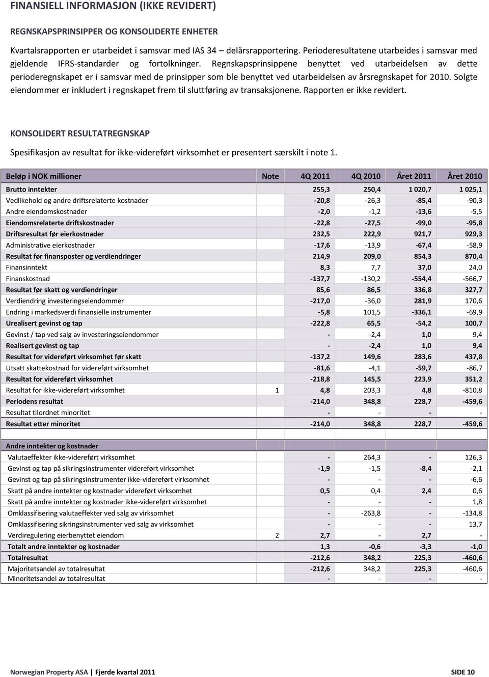 Regnskapsprinsippene benyttet ved utarbeidelsen av dette perioderegnskapet er i samsvar med de prinsipper som ble benyttet ved utarbeidelsen av årsregnskapet for 2010.