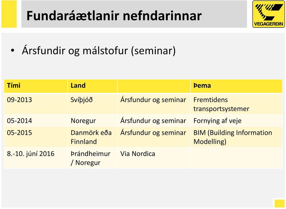 og seminar Fornying af veje 05 2015 Danmörk eða Finnland 8. 10.