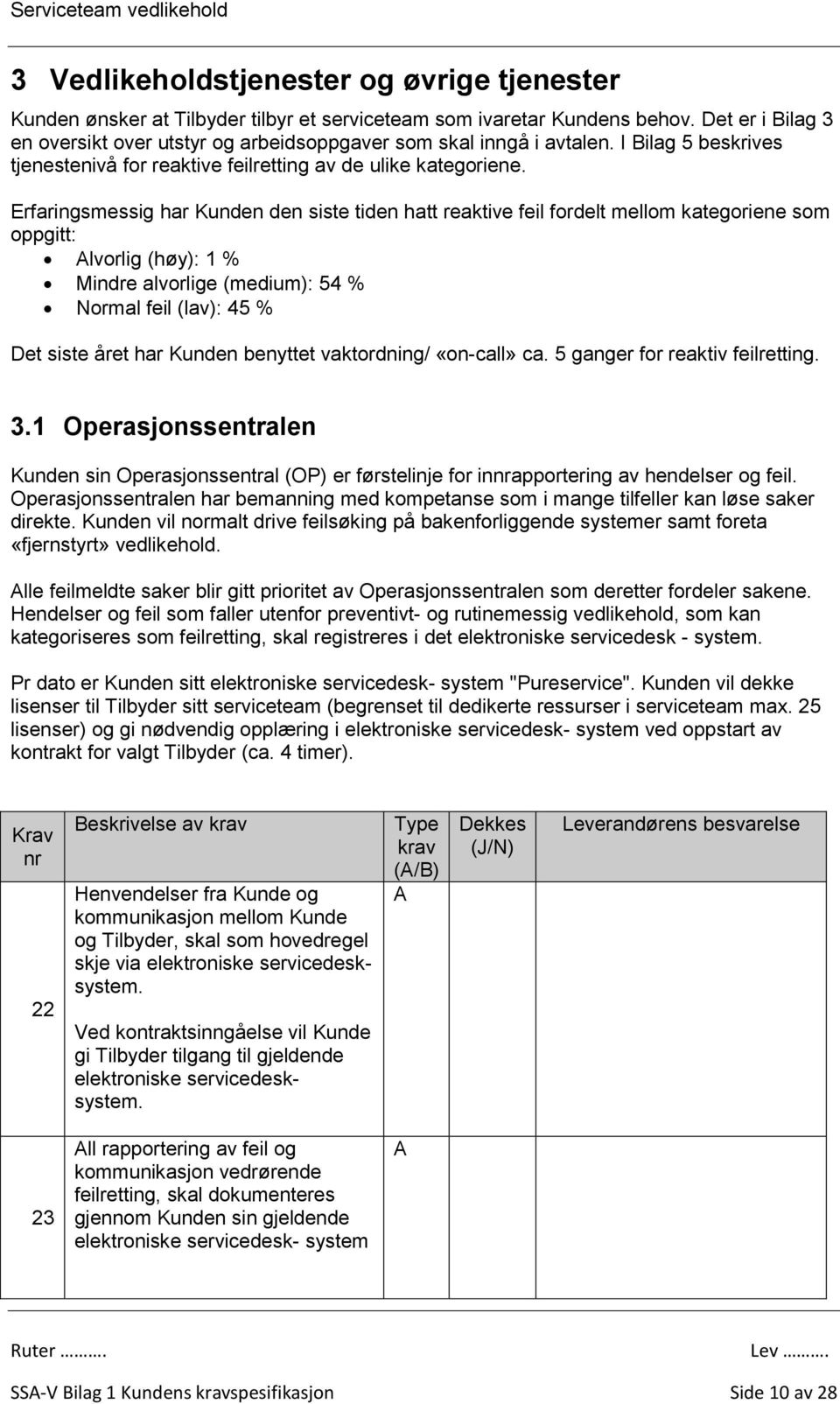 Erfaringsmessig har Kunden den siste tiden hatt reaktive feil fordelt mellom kategoriene som oppgitt: lvorlig (høy): 1 % Mindre alvorlige (medium): 54 % Normal feil (lav): 45 % Det siste året har