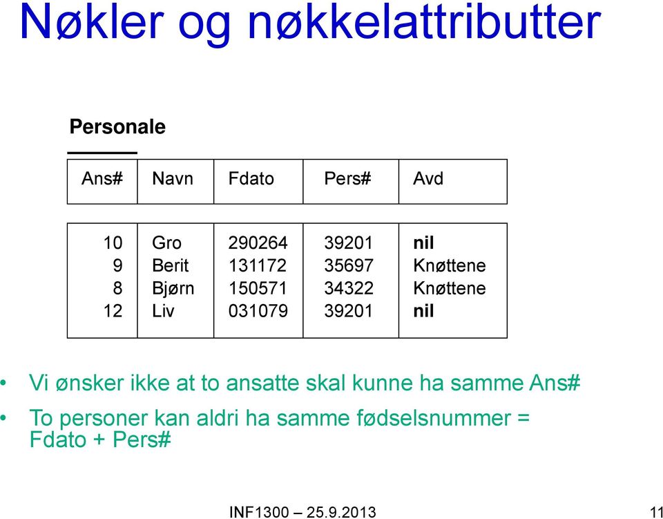 39201 nil Knøttene Knøttene nil Vi ønsker ikke at to ansatte skal kunne