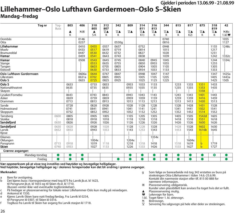 j Dombås 0146 0740 1055 Otta 0237 0530g 0816 1127 Lillehammer 0410 0455 0557 0657 0752 0948 1155 1248c Moelv 0433 0517 0619 0719 0814 1015 1217 Brumunddal 0447 0530 0632 0732 0827 1028 1231 Hamar