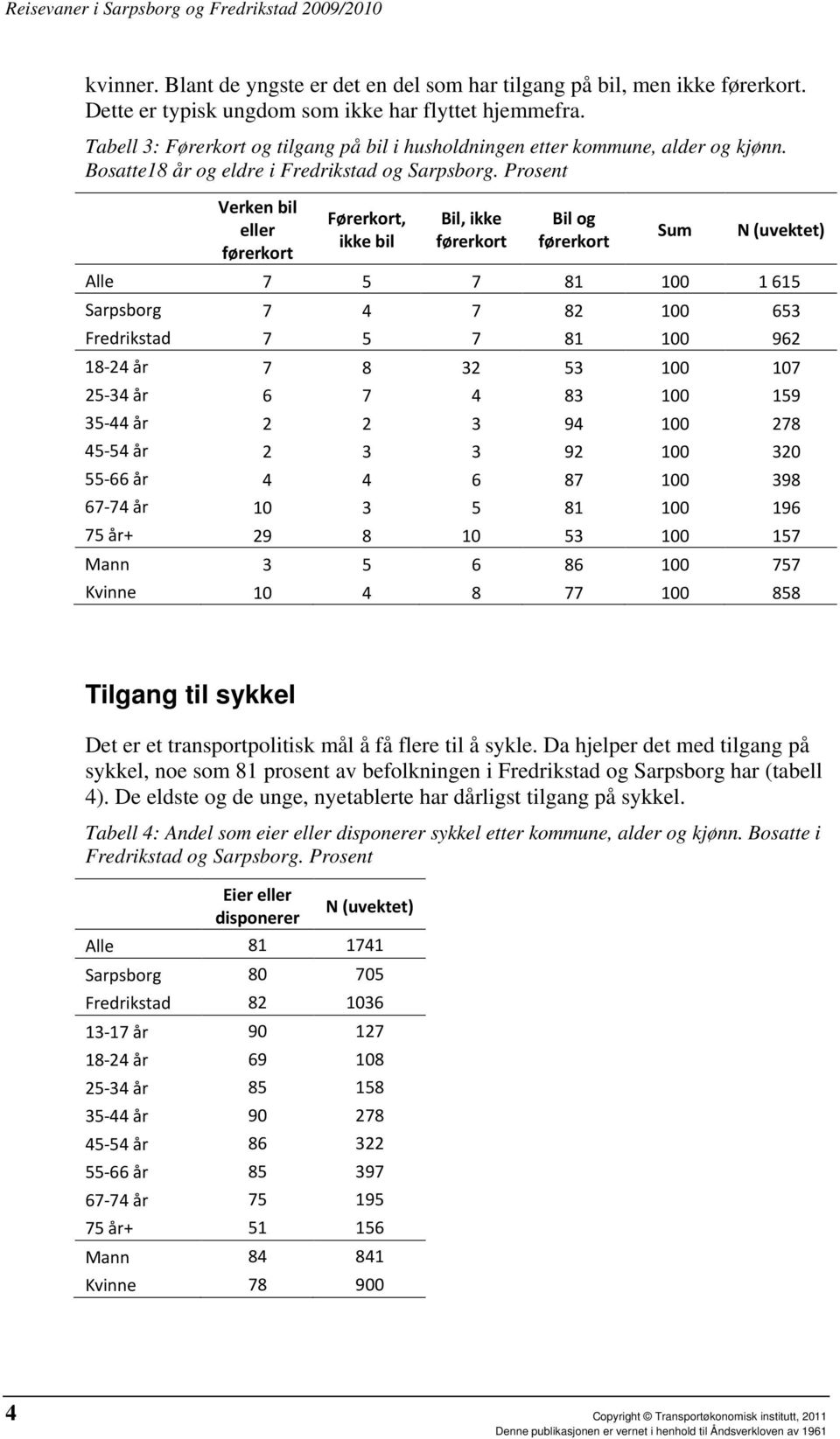 Prosent Verken bil eller førerkort Førerkort, ikke bil Bil, ikke førerkort Bil og førerkort Sum N (uvektet) Alle 7 5 7 81 100 1 615 Sarpsborg 7 4 7 82 100 653 Fredrikstad 7 5 7 81 100 962 18-24 år 7