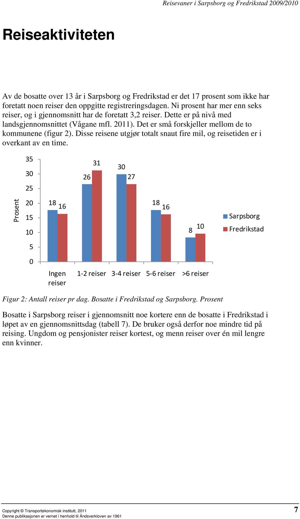 Disse reisene utgjør totalt snaut fire mil, og reisetiden er i overkant av en time.