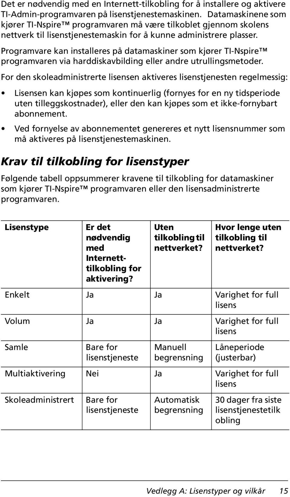 Programvare kan installeres på datamaskiner som kjører TI-Nspire programvaren via harddiskavbilding eller andre utrullingsmetoder.