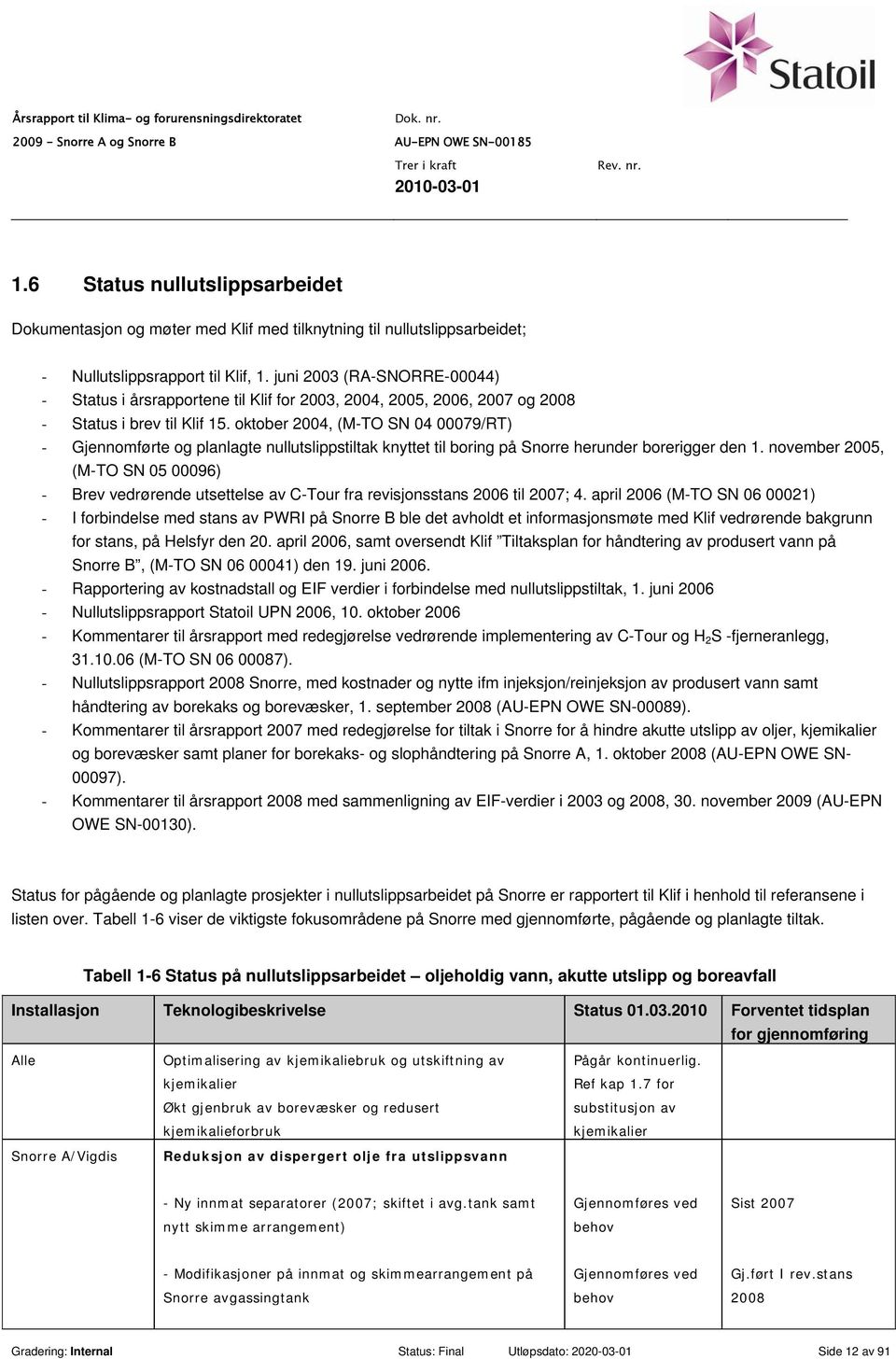 oktober 2004, (M-TO SN 04 00079/RT) - Gjennomførte og planlagte nullutslippstiltak knyttet til boring på Snorre herunder borerigger den 1.