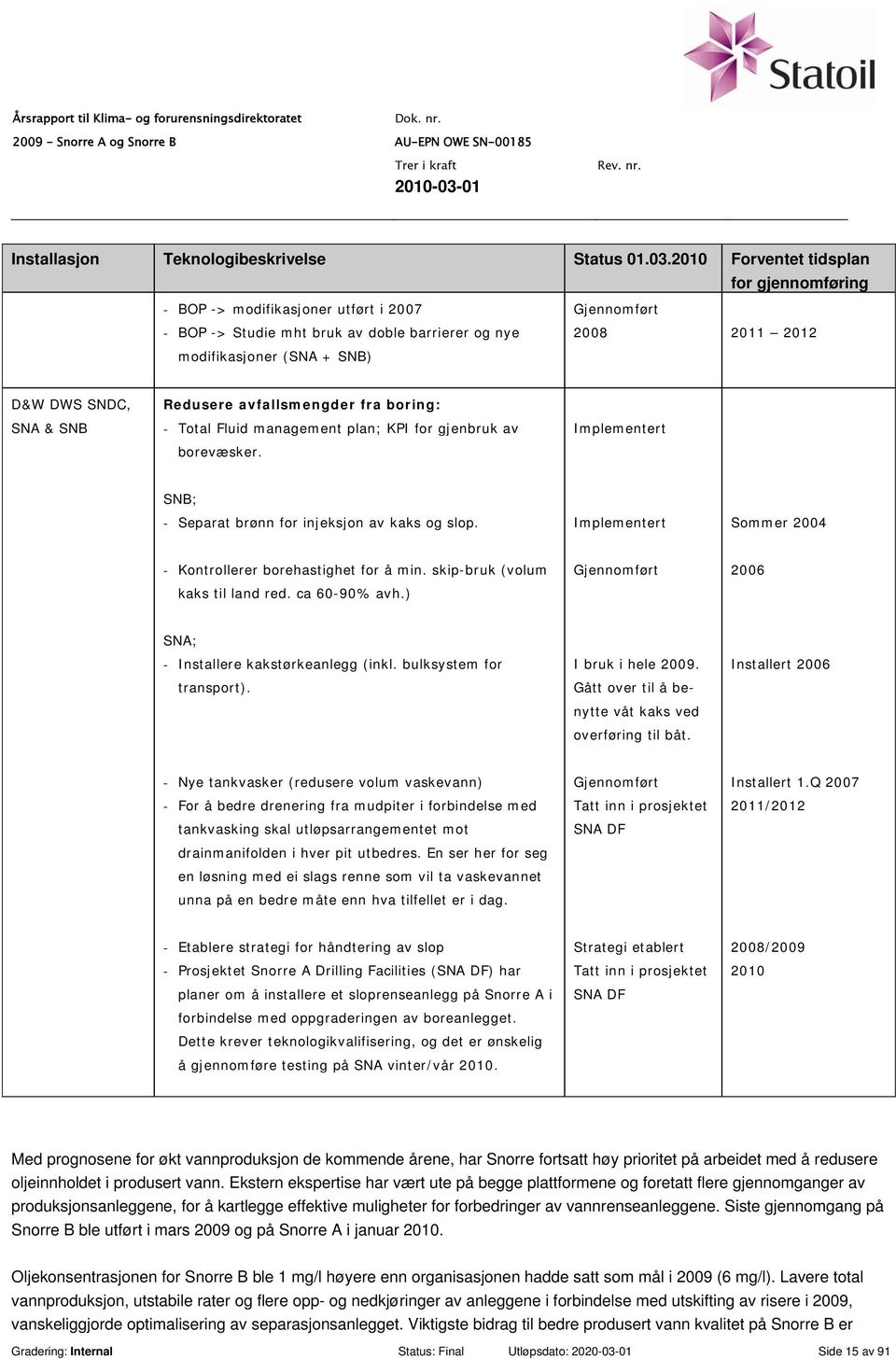 SNA & SNB Redusere avfallsmengder fra boring: - Total Fluid management plan; KPI for gjenbruk av borevæsker. Implementert SNB; - Separat brønn for injeksjon av kaks og slop.