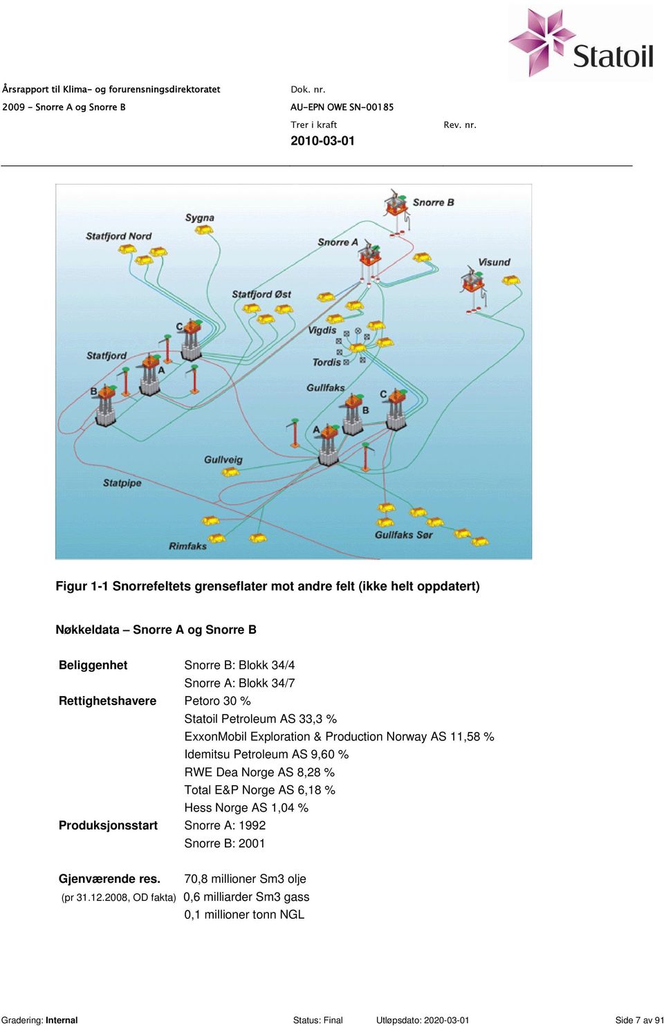 RWE Dea Norge AS 8,28 % Total E&P Norge AS 6,18 % Hess Norge AS 1,04 % Produksjonsstart Snorre A: 1992 Snorre B: 2001 Gjenværende res.