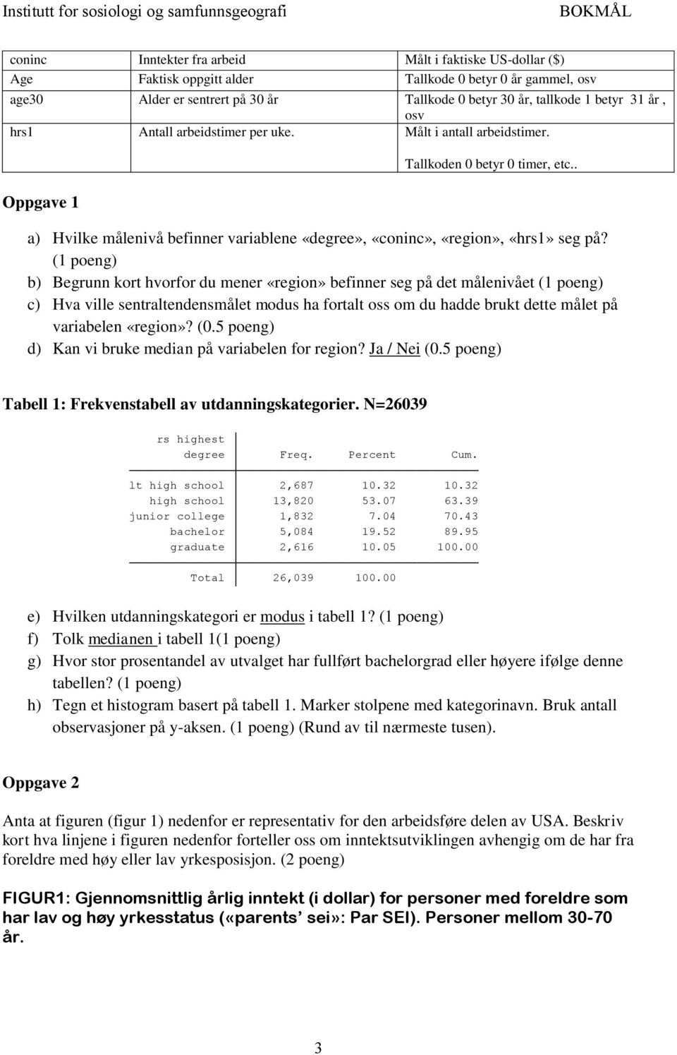 (1 poeng) b) Begrunn kort hvorfor du mener «region» befinner seg på det målenivået (1 poeng) c) Hva ville sentraltendensmålet modus ha fortalt oss om du hadde brukt dette målet på variabelen «region»?