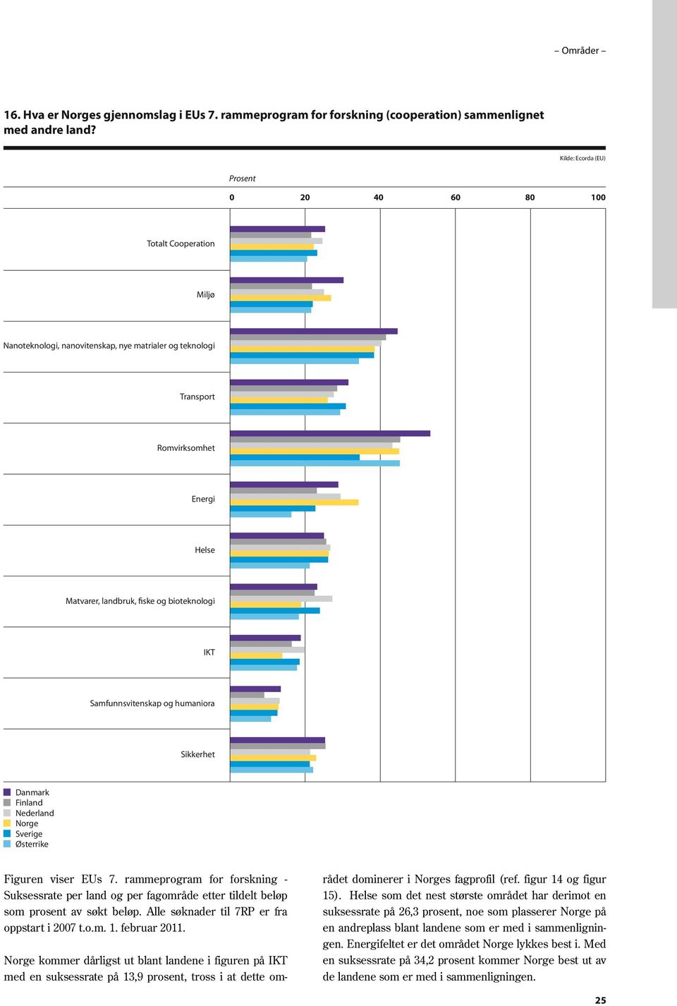 IKT Samfunnsvitenskap og humaniora Sikkerhet Finland Nederland Norge Sverige Østerrike Figuren viser EUs 7.