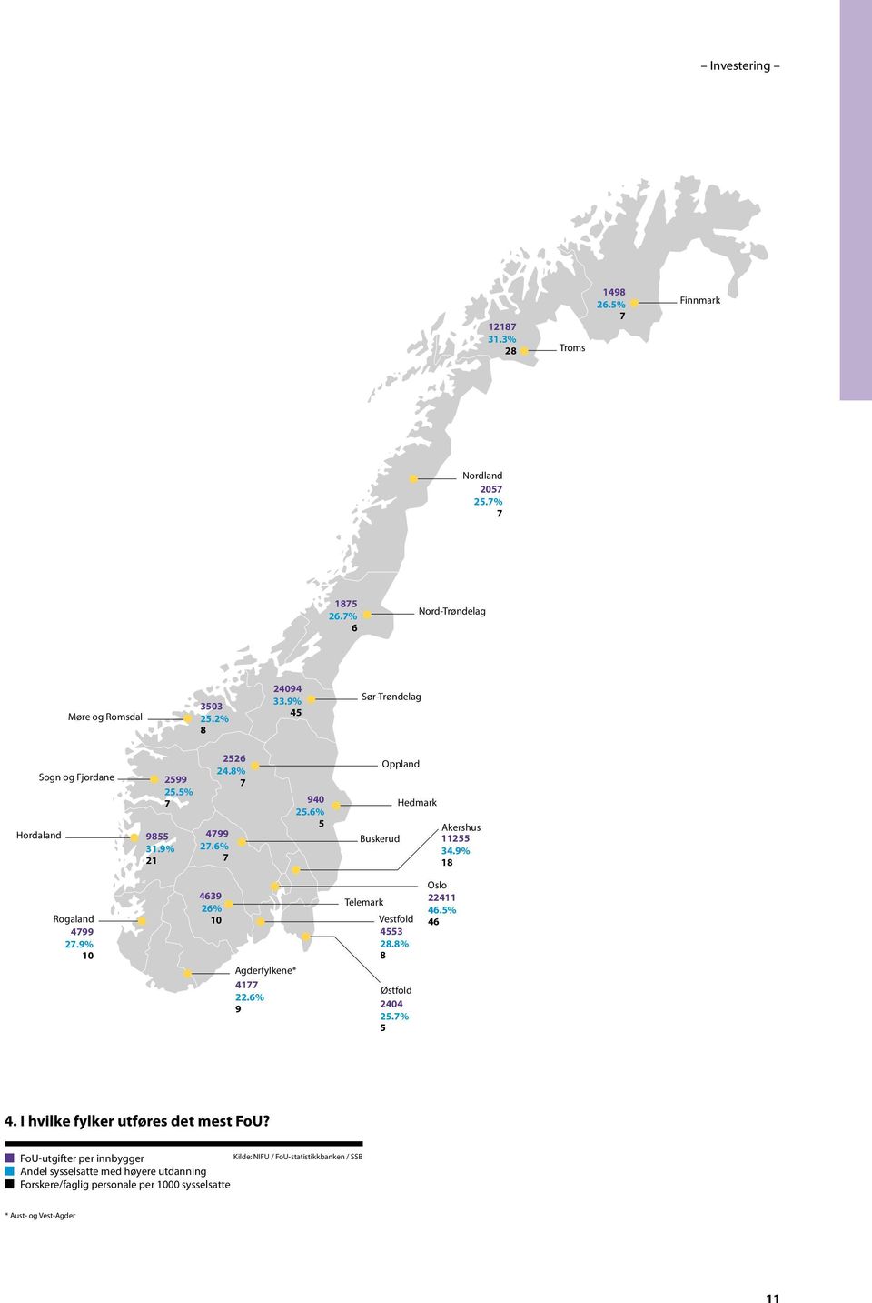 5% 17 Hordaland Hordaland Rogaland 4799 27.9% 5 Rogaland 4799 27.9% 1 9855 31.9% 18 2526 24.8% 2599 4 25.5% 7 9855 4639 31.9% 26% 21 5 4799 7.6% 2 4639 26% 1 4177 55.7% 9 2526 24.8% 7 4799 27.