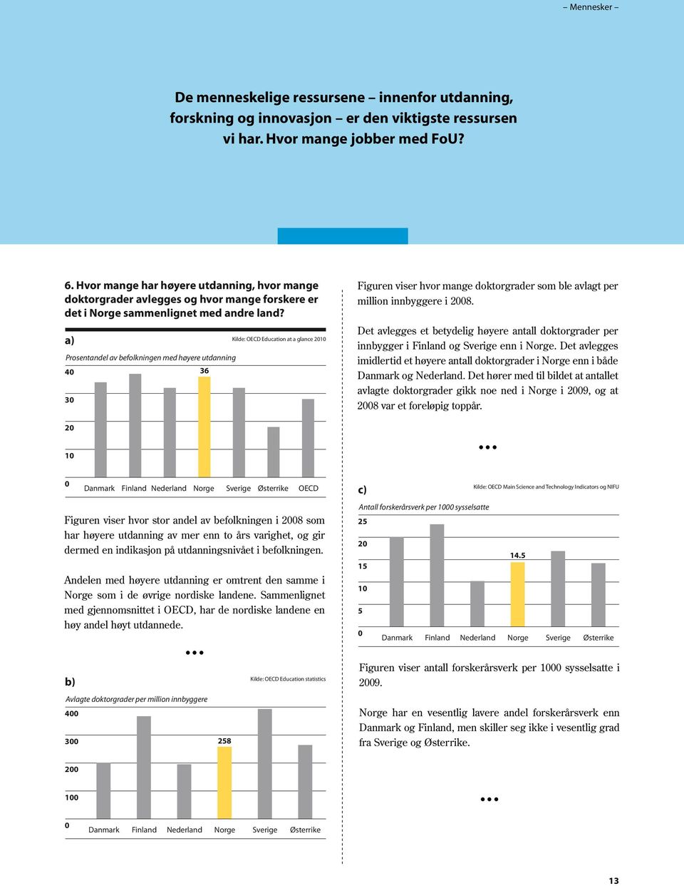 a) Prosentandel av befolkningen med høyere utdanning 3 Kilde: OECD Education at a glance 21 2 1 Finland Nederland Norge Sverige Østerrike OECD 6.